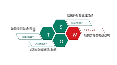 经典SWOT说明PPT模板素材