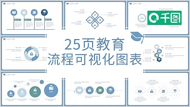 教育流程可视化图标集PPT模板