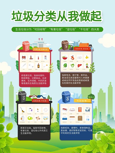 垃圾分类绿色环保海报