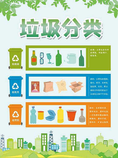 绿色环保垃圾分类商业海报