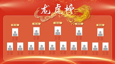 高端销售企业业绩龙虎榜展板