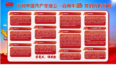 建党100周年党史大事记上下一套宣传展板