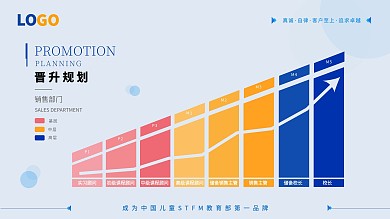 公司组织架构图晋升展板