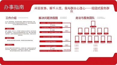 党建展板办事指南