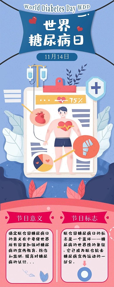 世界糖尿病日信息长图