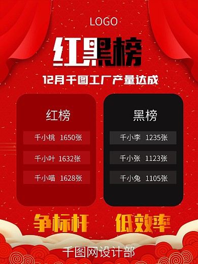 企业文化业绩红黑榜展示海报