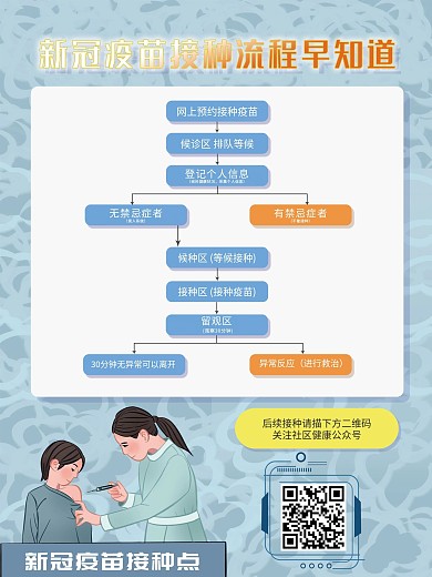 疫苗海报防疫新冠公益简约创意制度商务宣传