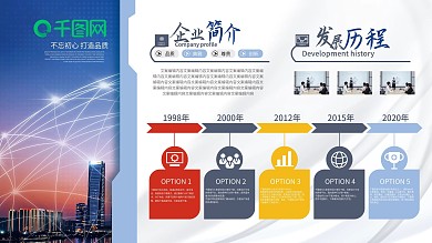 公司年会企业发展历程展板