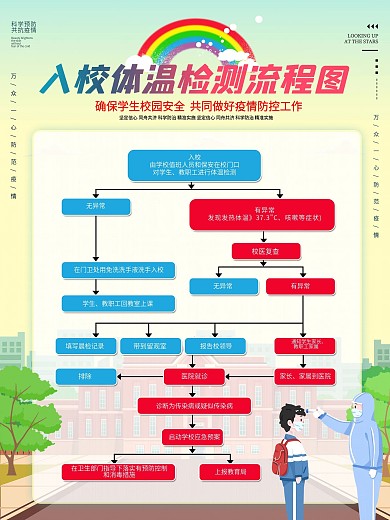 学生入校体温检测流程图海报