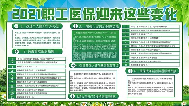 2021职工医保新变化宣传展板