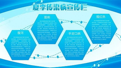 蓝色简约夏季健康教育宣传栏