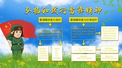 弘扬雷锋精神展板展架雷锋日