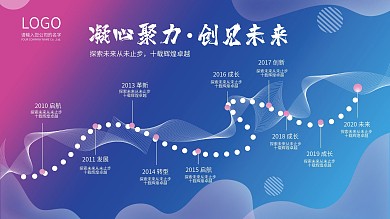 品牌故事品牌成长企业文化品牌增值展板