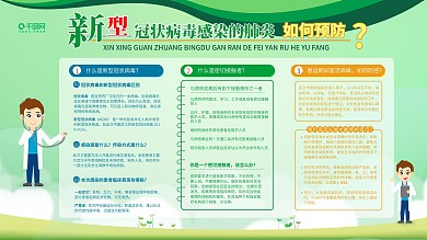 原创新型冠状病毒肺炎预防疾病知识科普展板