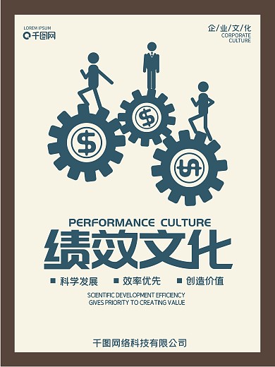 绩效挂画