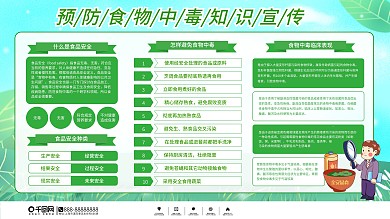 简约食物中毒预防内容型展板