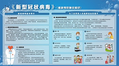 预防抗击新冠肺炎冠状病毒公益展板海报模板
