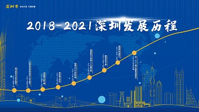 20182020深圳发展历程展板源文件