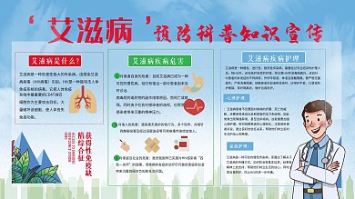 艾滋病预防科普知识展板