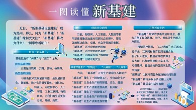 一图读懂新基建内容型展板