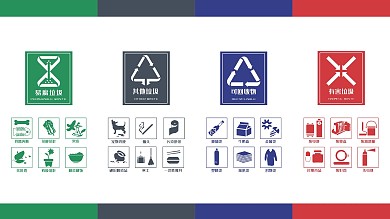 垃圾四大分类标识