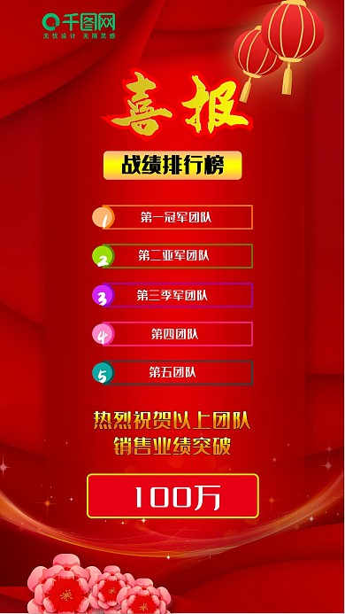 手机海报微博微信喜报宣传图