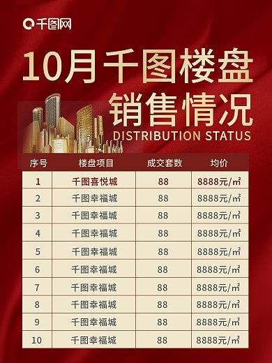 楼盘销售表格