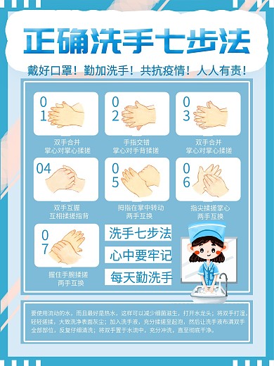 预防新冠病毒正确洗手步骤宣传海报