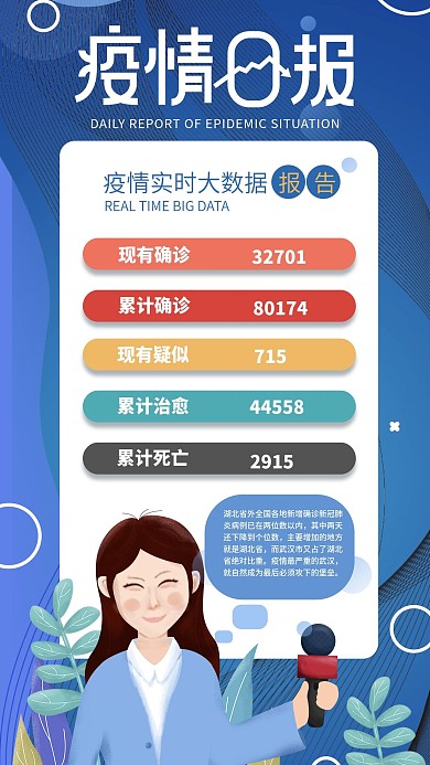 原创简约风疫情日报各省疫情速报手机用图