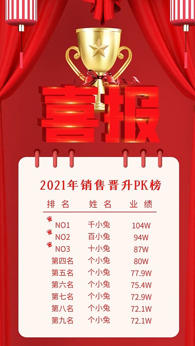 销售业绩喜报战报捷报表彰手机海报