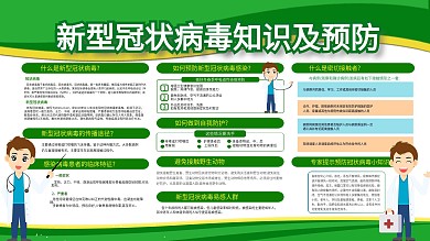 新型冠状病毒知识及预防