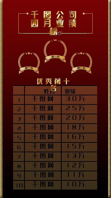 新媒体业绩榜psd红色金色