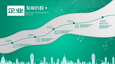 企业公司发展历程