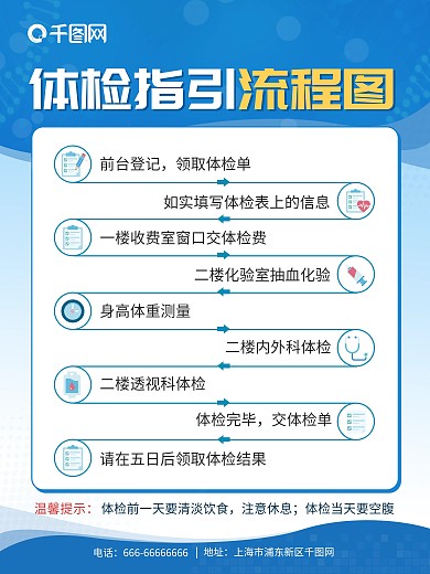 简约蓝色科技风疫苗接种体检指引流程海报