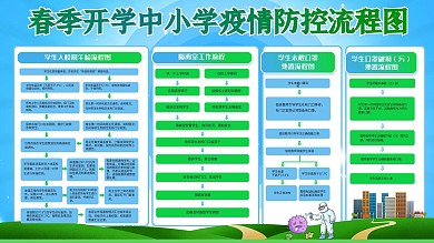 大气清新中小学学校春季开学防疫展板