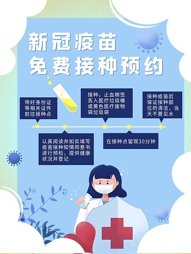 新冠疫苗接种流程图海报