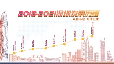 20182020深圳发展历程展板源文件