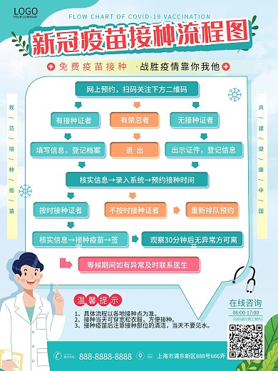简约小清新卡通新冠疫苗接种流程图海报