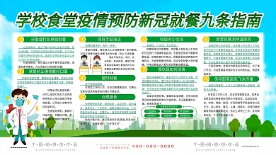 学校食堂疫情预防新冠就餐九条指南宣传展板