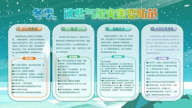 冬季自然灾害预防展板