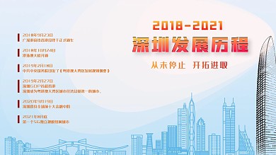 20182020深圳发展历程展板源文件