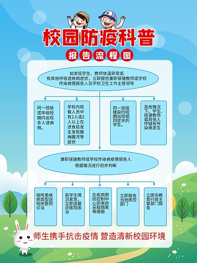 疫情校园科普卡通海报