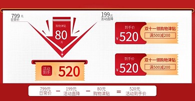 电商通用价格曲线图