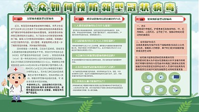 预防新型冠状病毒内容展板