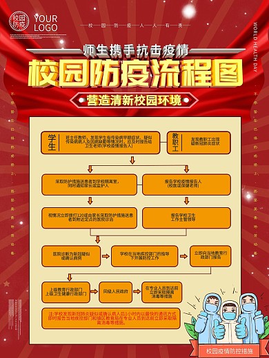 原创校园防疫流程图海报