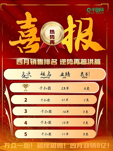 销售喜报pk榜宣传展示