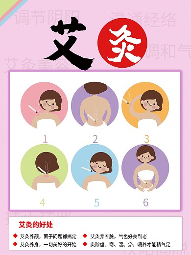 艾灸、艾灸的好处、艾灸图、背景海报