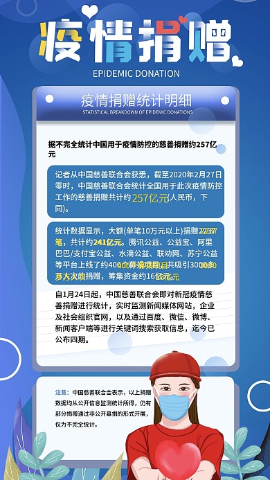 原创新冠病毒疫情捐赠统计明细数据宣传海报