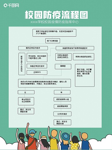 校园防疫流程图海报