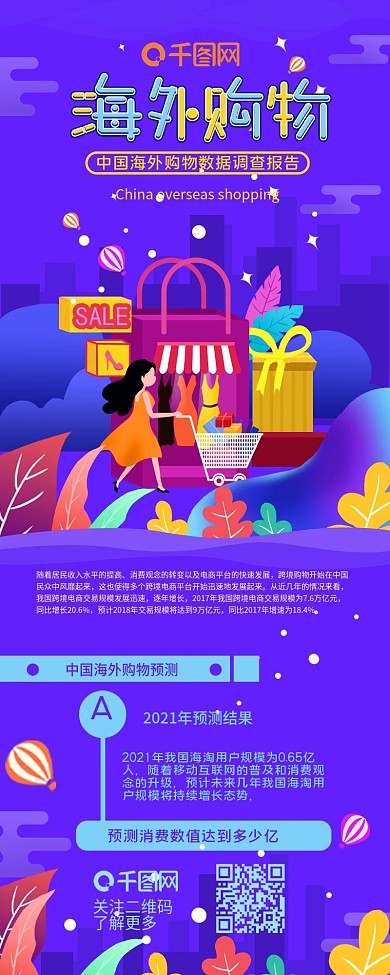 中国海外购物社会数据调查信息长图